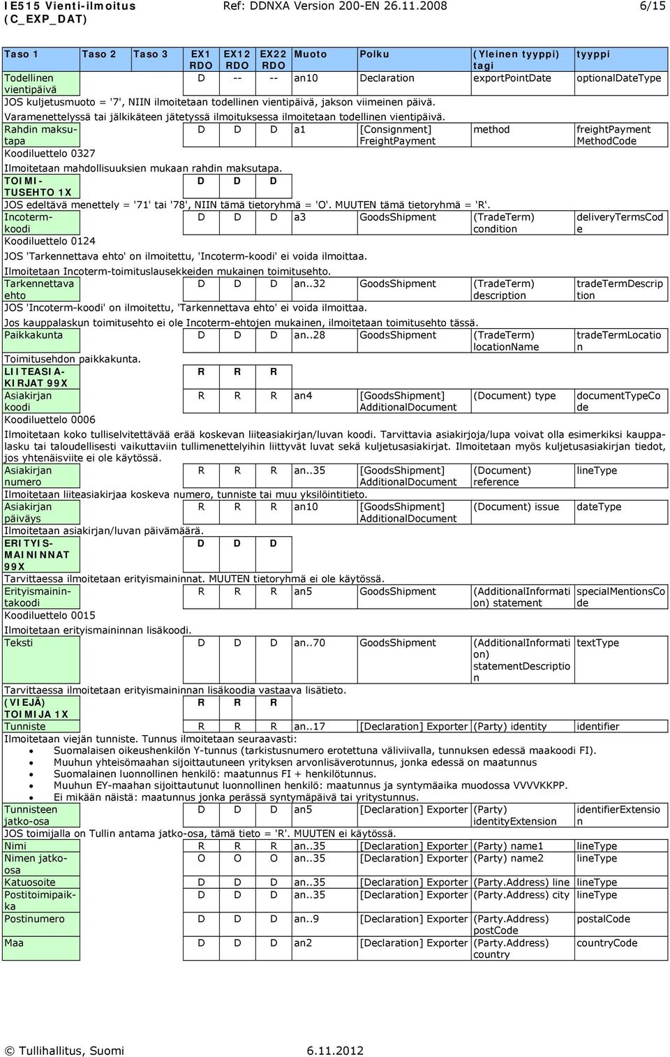 ilmoitetaa todellie vietipäivä, jakso viimeie päivä. method Varameettelyssä tai jälkikätee jätetyssä ilmoituksessa ilmoitetaa todellie vietipäivä.