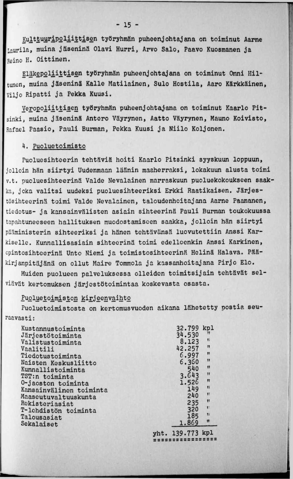 Veropoliittinen työryhmän puheenjohtajana on toiminut Kaarlo Pitsinki, muina jäseninä Antero Väyrynen, Aatto Väyrynen, Mauno Koivisto, Rafael Paasio, Pauli Burman, Pekka Kuusi ja Niilo Koljonen.