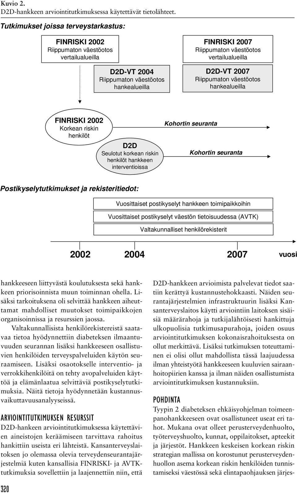 Valtakunnallisista henkilörekistereistä saatavaa tietoa hyödynnettiin diabeteksen ilmaantuvuuden seurannan lisäksi hankkeeseen osallistuvien henkilöiden terveyspalveluiden käytön seuraamiseen.