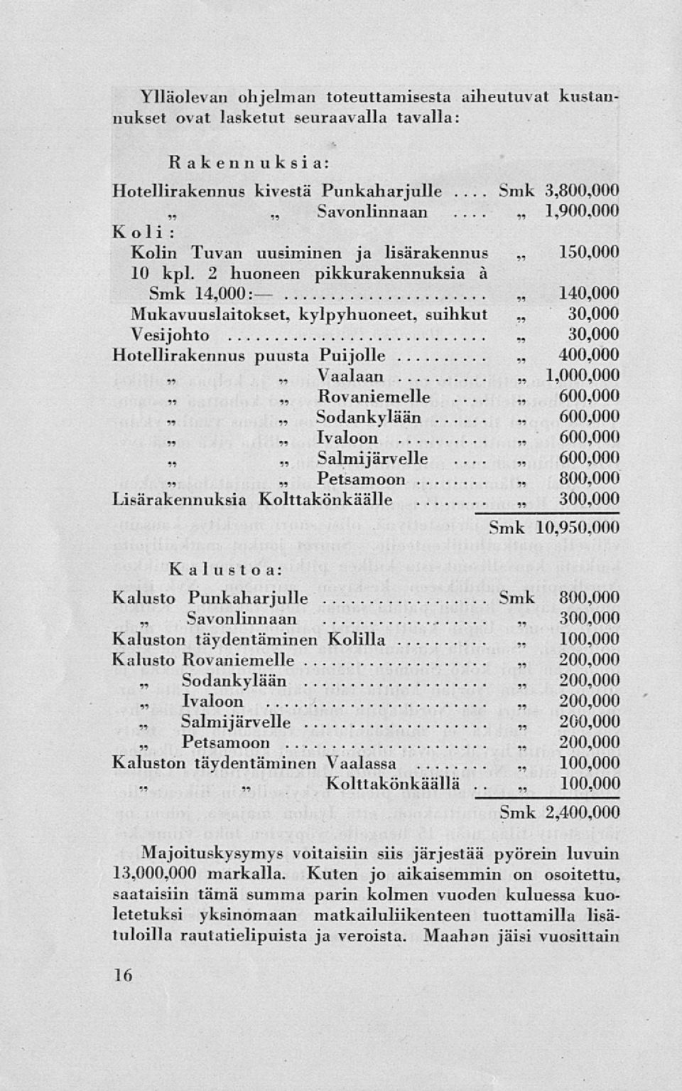 2 huoneen pikkurakennuksia å Smk 14,000: Mukavuuslaitokset, kylpyhuoneet, suihkut Vesijohto Hotellirakennus puusta Puijolle 16 Vaalaan Rovaniemelle Sodankylään Ivaloon Salmijärvelle Petsamoon