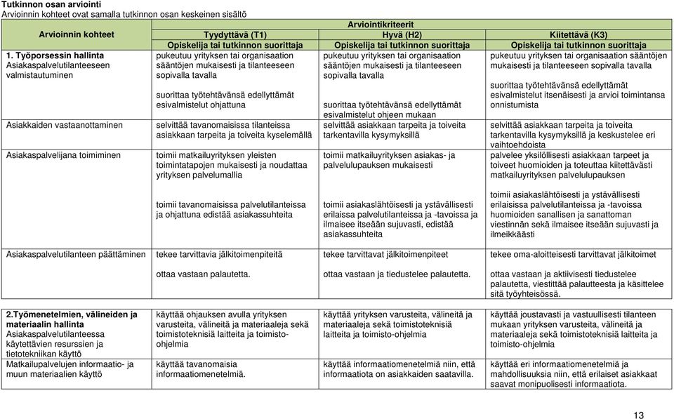 Opiskelija tai tutkinnon suorittaja pukeutuu yrityksen tai organisaation pukeutuu yrityksen tai organisaation pukeutuu yrityksen tai organisaation sääntöjen sääntöjen mukaisesti ja tilanteeseen