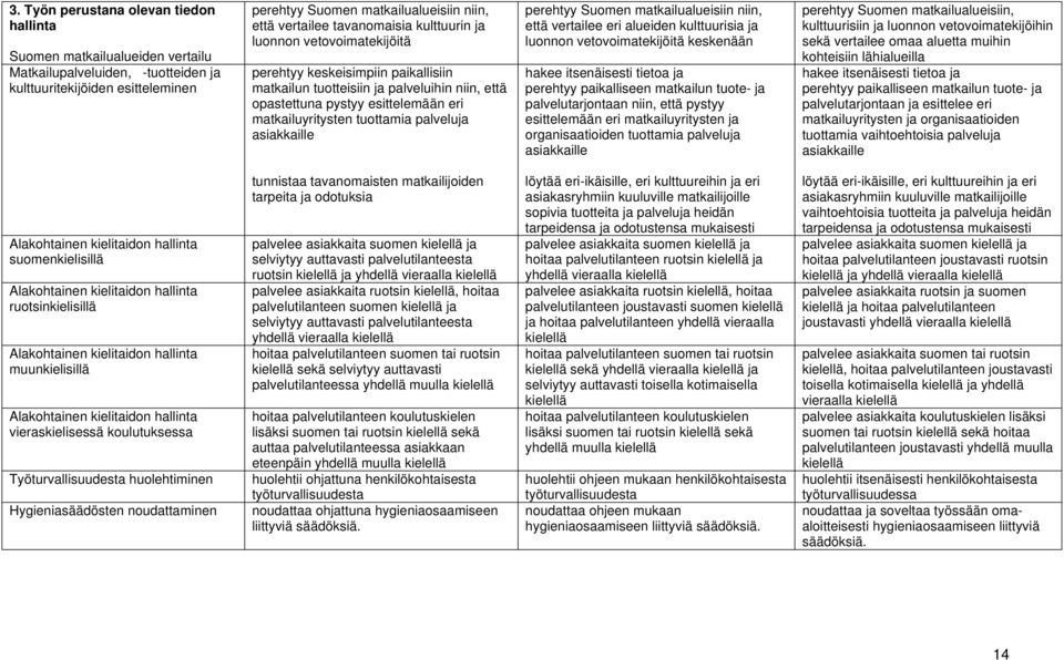 tuottamia palveluja asiakkaille perehtyy Suomen matkailualueisiin niin, että vertailee eri alueiden kulttuurisia ja luonnon vetovoimatekijöitä keskenään hakee itsenäisesti tietoa ja perehtyy