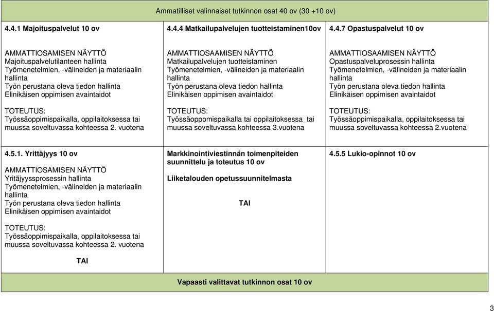 4.1 Majoituspalvelut 10 ov 4.4.4 Matkailupalvelujen tuotteistaminen10ov 4.4.7 Opastuspalvelut 10 ov AMMATTIOSAMISEN NÄYTTÖ Majoituspalvelutilanteen hallinta Työmenetelmien, -välineiden ja materiaalin