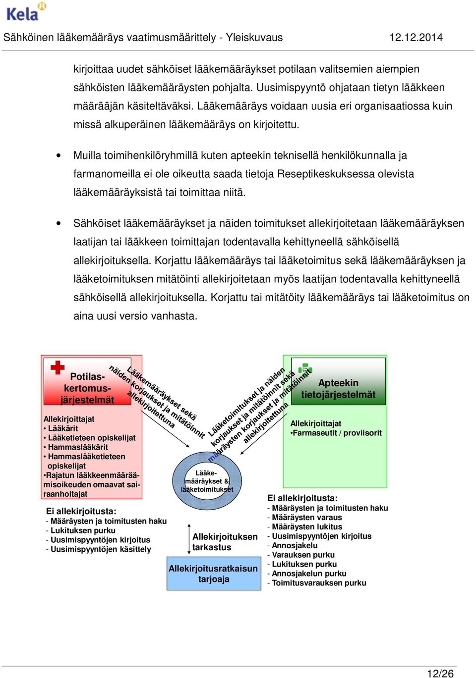 Muilla toimihenkilöryhmillä kuten apteekin teknisellä henkilökunnalla ja farmanomeilla ei ole oikeutta saada tietoja Reseptikeskuksessa olevista lääkemääräyksistä tai toimittaa niitä.