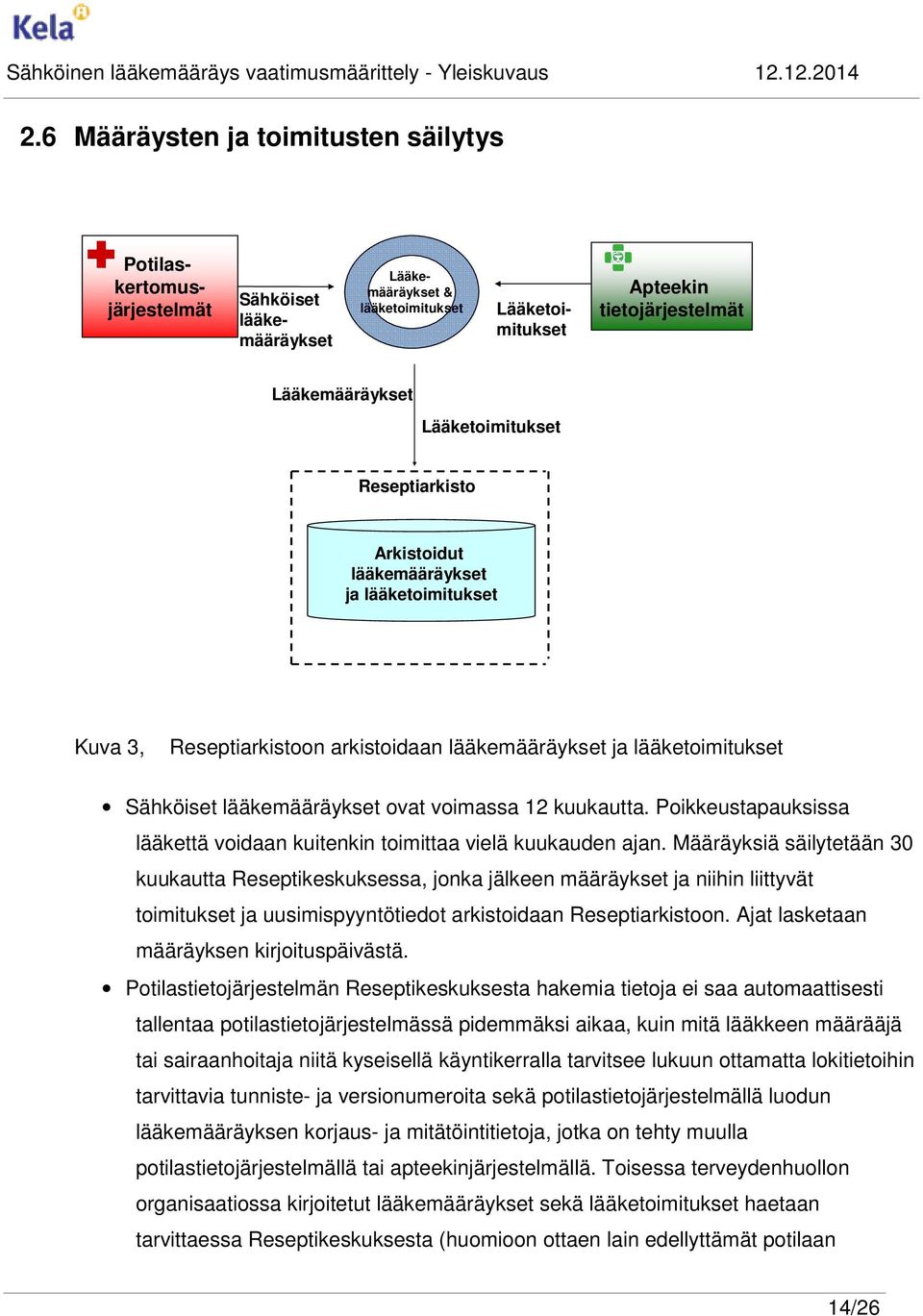 kuukautta. Poikkeustapauksissa lääkettä voidaan kuitenkin toimittaa vielä kuukauden ajan.