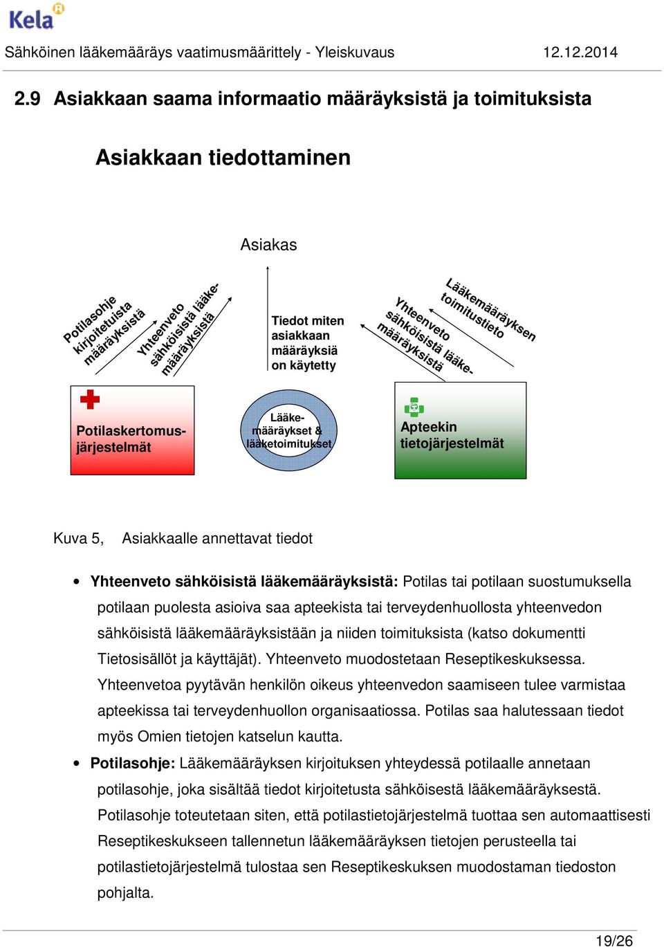 Asiakkaalle annettavat tiedot Yhteenveto sähköisistä lääkemääräyksistä: Potilas tai potilaan suostumuksella potilaan puolesta asioiva saa apteekista tai terveydenhuollosta yhteenvedon sähköisistä