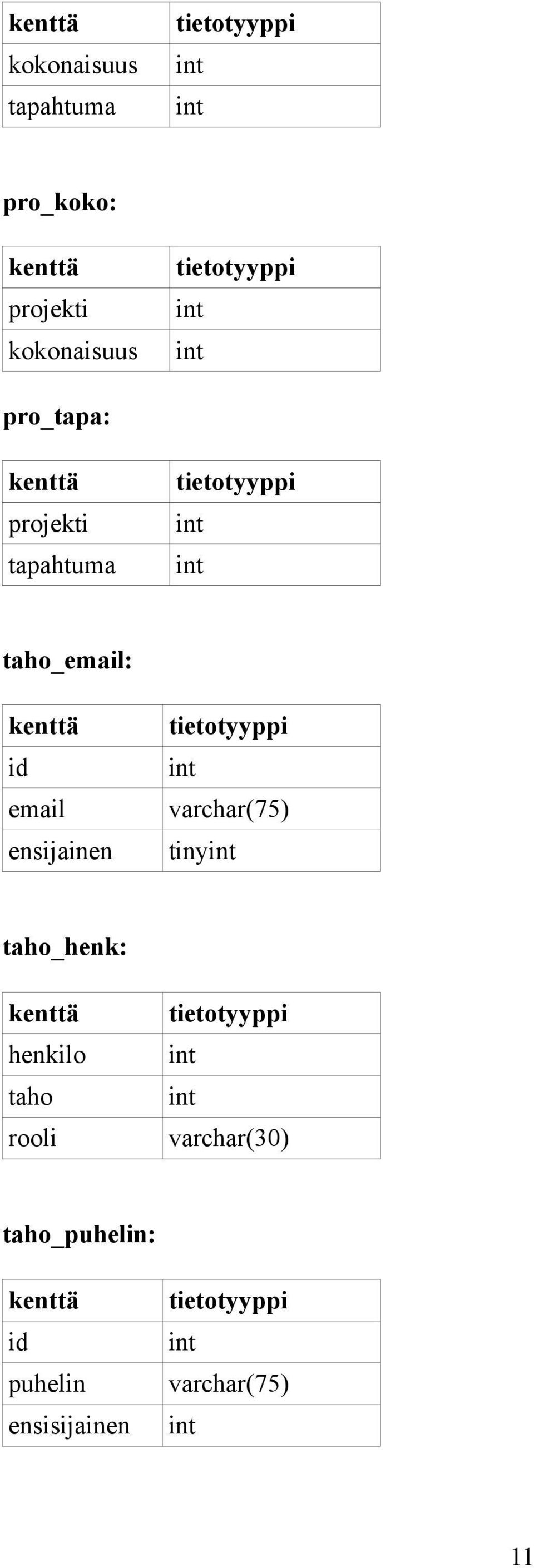 ensijainen varchar(75) tiny taho_henk: henkilo taho