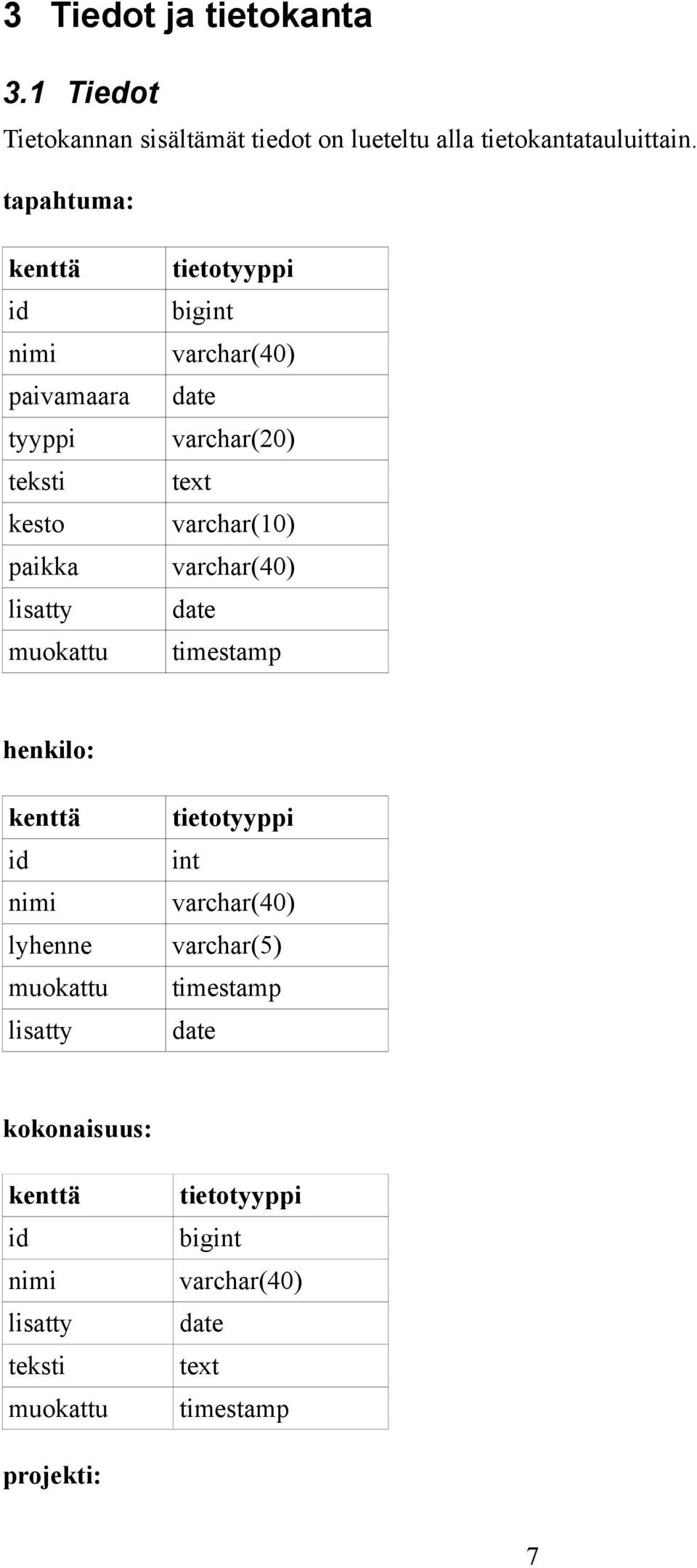 text varchar(10) varchar(40) date timestamp henkilo: id nimi lyhenne muokattu lisatty varchar(40)