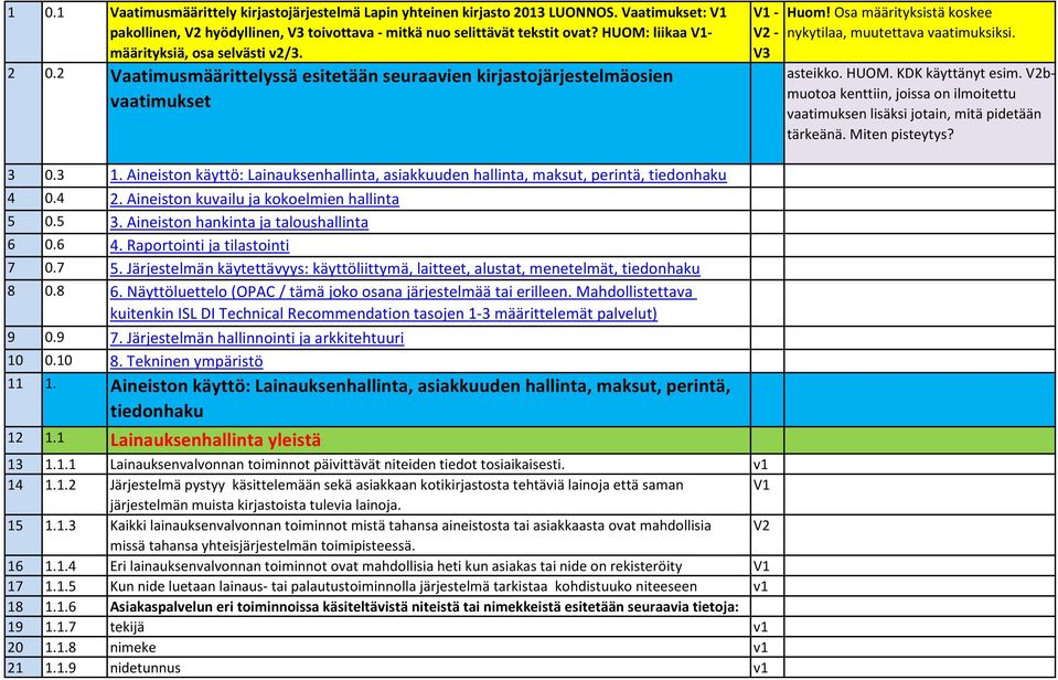 Osa määrityksistä koskee nykytilaa, muutettava vaatimuksiksi. asteikko. HUOM. KDK käyttänyt esim. V2bmuotoa kenttiin, joissa on ilmoitettu vaatimuksen lisäksi jotain, mitä pidetään tärkeänä.