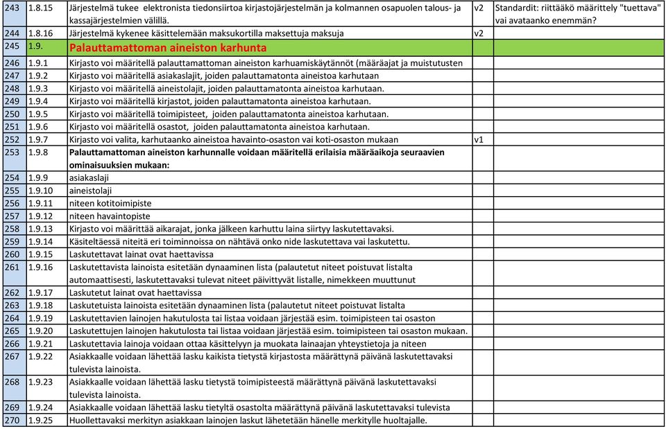 9.3 Kirjasto voi määritellä aineistolajit, joiden palauttamatonta aineistoa karhutaan. 249 1.9.4 Kirjasto voi määritellä kirjastot, joiden palauttamatonta aineistoa karhutaan. 250 1.9.5 Kirjasto voi määritellä toimipisteet, joiden palauttamatonta aineistoa karhutaan.