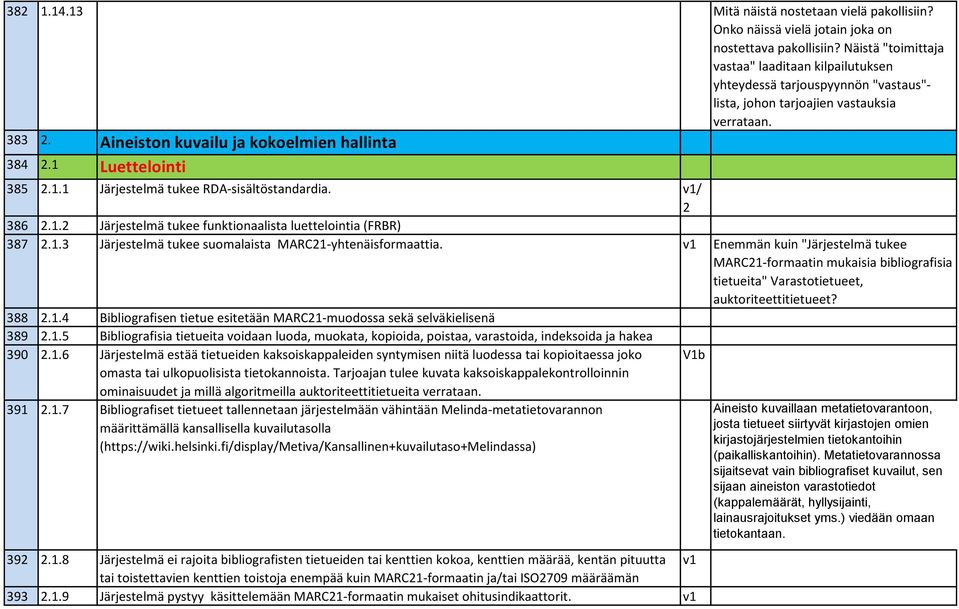 1 Luettelointi 385 2.1.1 Järjestelmä tukee RDA-sisältöstandardia. v1/ 2 386 2.1.2 Järjestelmä tukee funktionaalista luettelointia (FRBR) 387 2.1.3 Järjestelmä tukee suomalaista MARC21-yhtenäisformaattia.