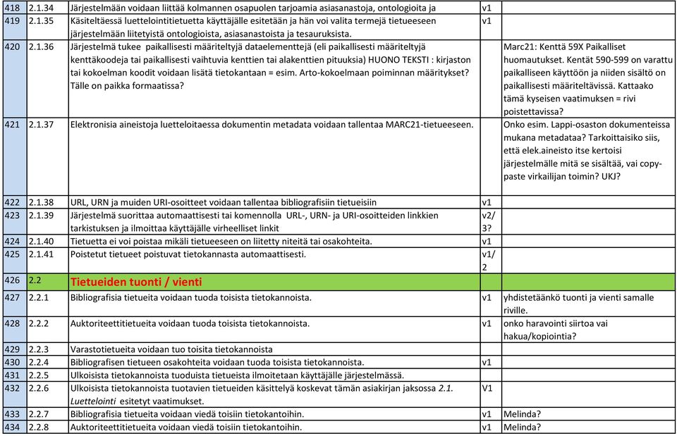 36 Järjestelmä tukee paikallisesti määriteltyjä dataelementtejä (eli paikallisesti määriteltyjä kenttäkoodeja tai paikallisesti vaihtuvia kenttien tai alakenttien pituuksia) HUONO TEKSTI : kirjaston