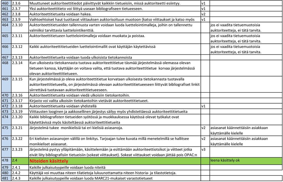 jos ei vaadita tietuemuotoisia auktoriteetteja, ei tätä tarvita. 465 2.3.11 Auktoriteettitietueen luettelointimalleja voidaan muokata ja poistaa.