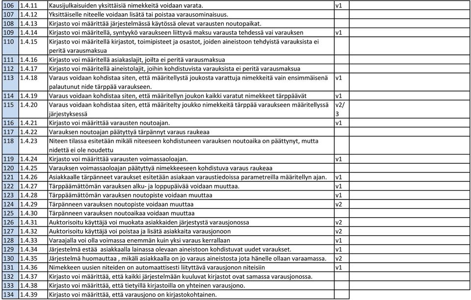 4.16 Kirjasto voi määritellä asiakaslajit, joilta ei peritä varausmaksua 112 1.4.17 Kirjasto voi määritellä aineistolajit, joihin kohdistuvista varauksista ei peritä varausmaksua 113 1.4.18 Varaus voidaan kohdistaa siten, että määritellystä joukosta varattuja nimekkeitä vain ensimmäisenä v1 palautunut nide tärppää varaukseen.