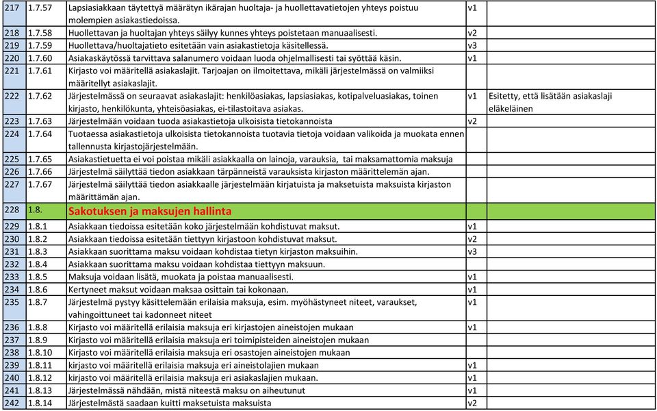 Tarjoajan on ilmoitettava, mikäli järjestelmässä on valmiiksi määritellyt asiakaslajit. 222 1.7.