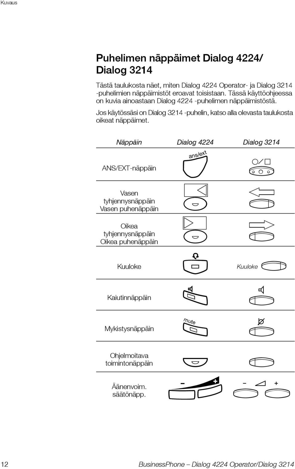 Jos käytössäsi on Dialog 3214 -puhelin, katso alla olevasta taulukosta oikeat näppäimet.