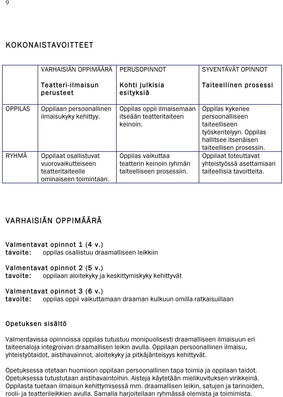 Oppilas vaikuttaa teatterin keinoin ryhmän taiteelliseen prosessiin. Oppilas kykenee persoonalliseen taiteelliseen työskentelyyn. Oppilas hallitsee itsenäisen taiteellisen prosessin.