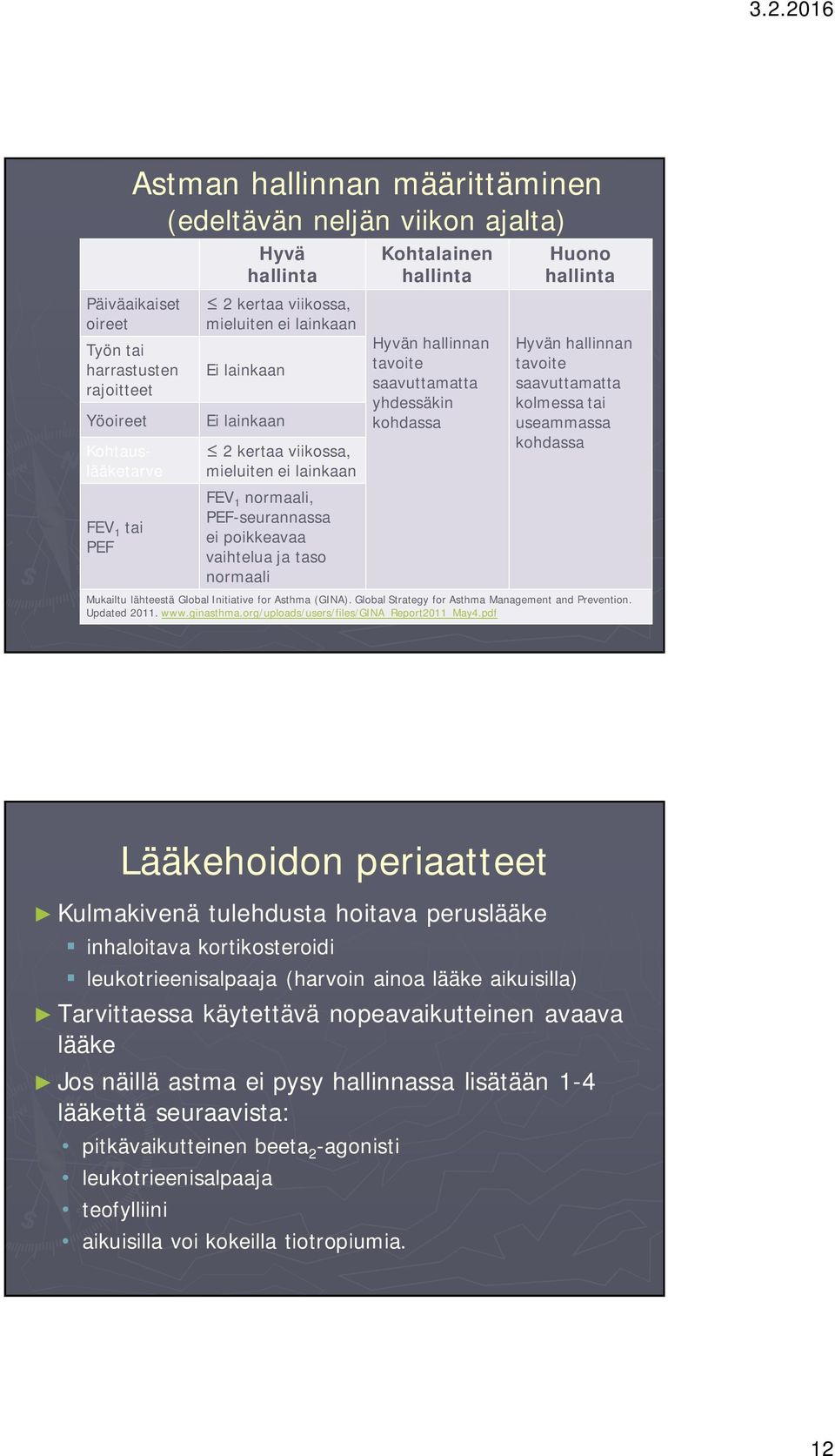 tavoite saavuttamatta yhdessäkin kohdassa Huono hallinta Hyvän hallinnan tavoite saavuttamatta kolmessa tai useammassa kohdassa Mukailtu lähteestä Global Initiative for Asthma (GINA).