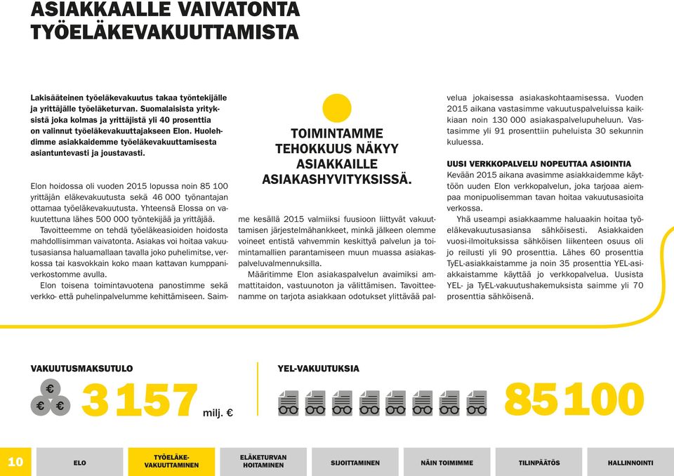 TOIMINTAMME TEHOKKUUS NÄKYY ASIAKKAILLE ASIAKASHYVITYKSISSÄ. Elon hoidossa oli vuoden 2015 lopussa noin 85 100 yrittäjän eläkevakuutusta sekä 46 000 työnantajan ottamaa työeläkevakuutusta.