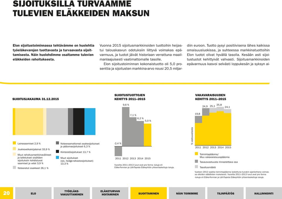 Vuonna 2015 sijoitusmarkkinoiden tuottoihin heijastui talouskasvun odotuksiin liittyvä voimakas epävarmuus, ja tuotot jäivät historiaan verrattuna maailmanlaajuisesti vaatimattomalle tasolle.