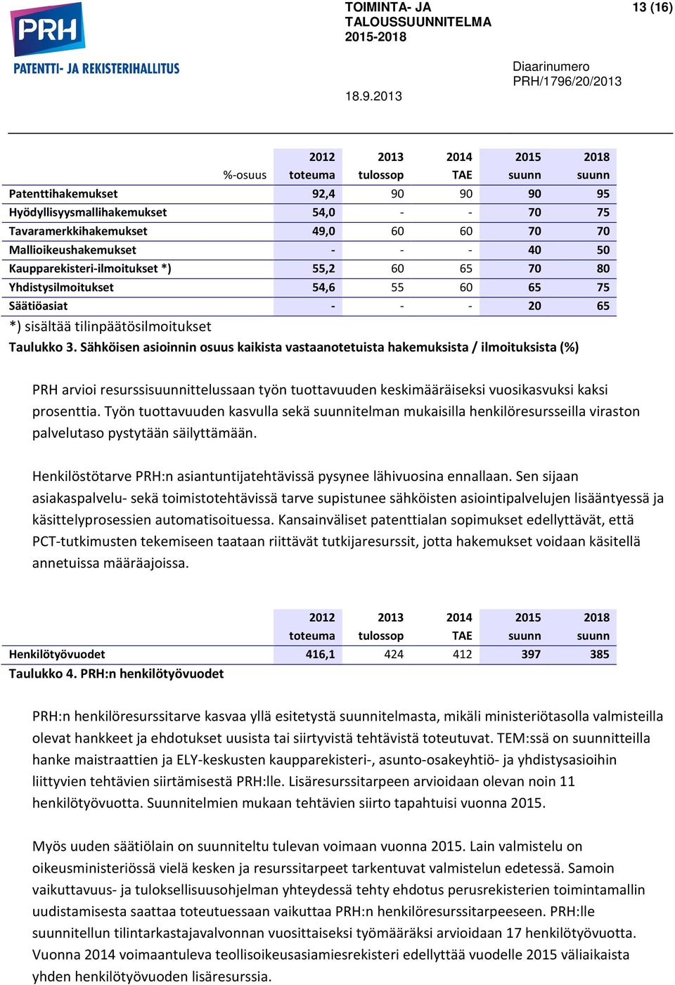 Sähköisen asioinnin osuus kaikista vastaanotetuista hakemuksista / ilmoituksista (%) PRH arvioi resurssisuunnittelussaan työn tuottavuuden keskimääräiseksi vuosikasvuksi kaksi prosenttia.