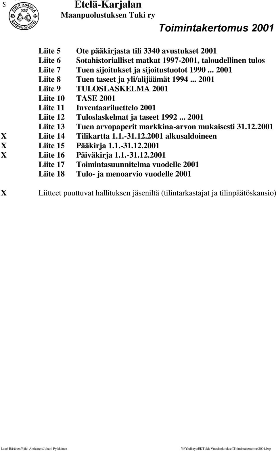 .. 2001 Liite 13 Tuen arvopaperit markkina-arvon mukaisesti 31.12.2001 X Liite 14 Tilikartta 1.1.-31.12.2001 alkusaldoineen X Liite 15 Pääkirja 1.1.-31.12.2001 X Liite 16 Päiväkirja 1.