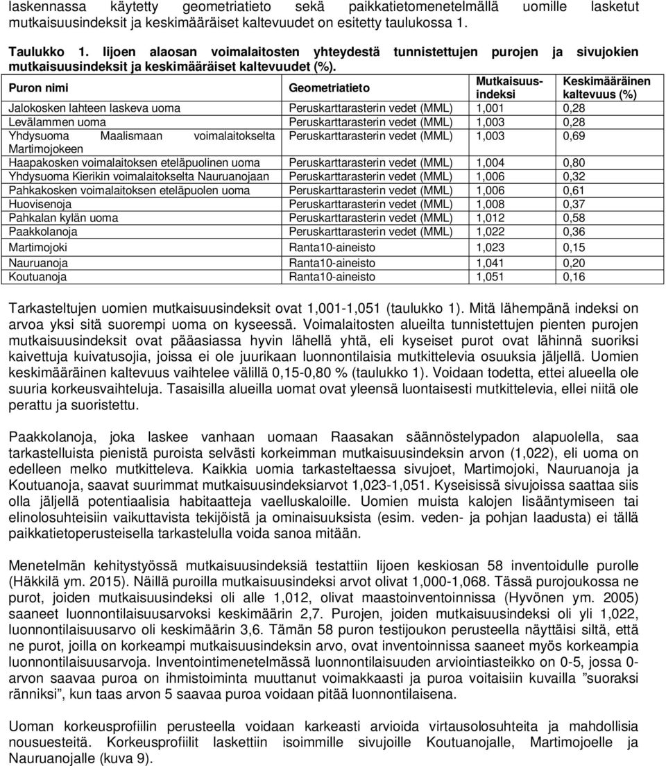 Puron nimi Geometriatieto Mutkaisuusindeksi kaltevuus (%) Keskimääräinen Jalokosken lahteen laskeva uoma Peruskarttarasterin vedet (MML) 1,001 0,28 Levälammen uoma Peruskarttarasterin vedet (MML)