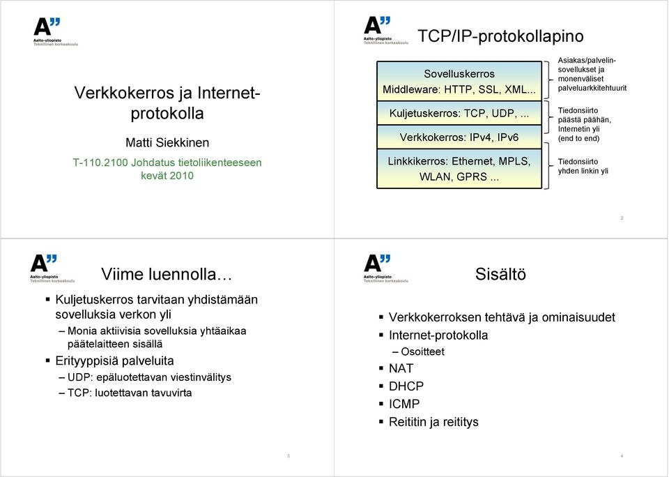 .. Verkkokerros ja Internetprotokolla Asiakas/palvelinsovellukset ja monenväliset palveluarkkitehtuurit Tiedonsiirto päästä päähän, Internetin yli (end to end) Tiedonsiirto yhden linkin yli