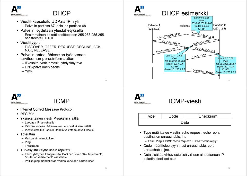 Palvelin A (223.1.2.6) DHCP esimerkki DHCPDISCOVER DHCPOFFER DHCPREQUEST Läh: 223.1.2.5:67 Läh: 223.1.2.5:67 Vast: 255.255.255.255:68 Vast:?? yiaddr: 223.1.2.4 ID: 654 Server ID: 223.1.2.5 Läh: 0.