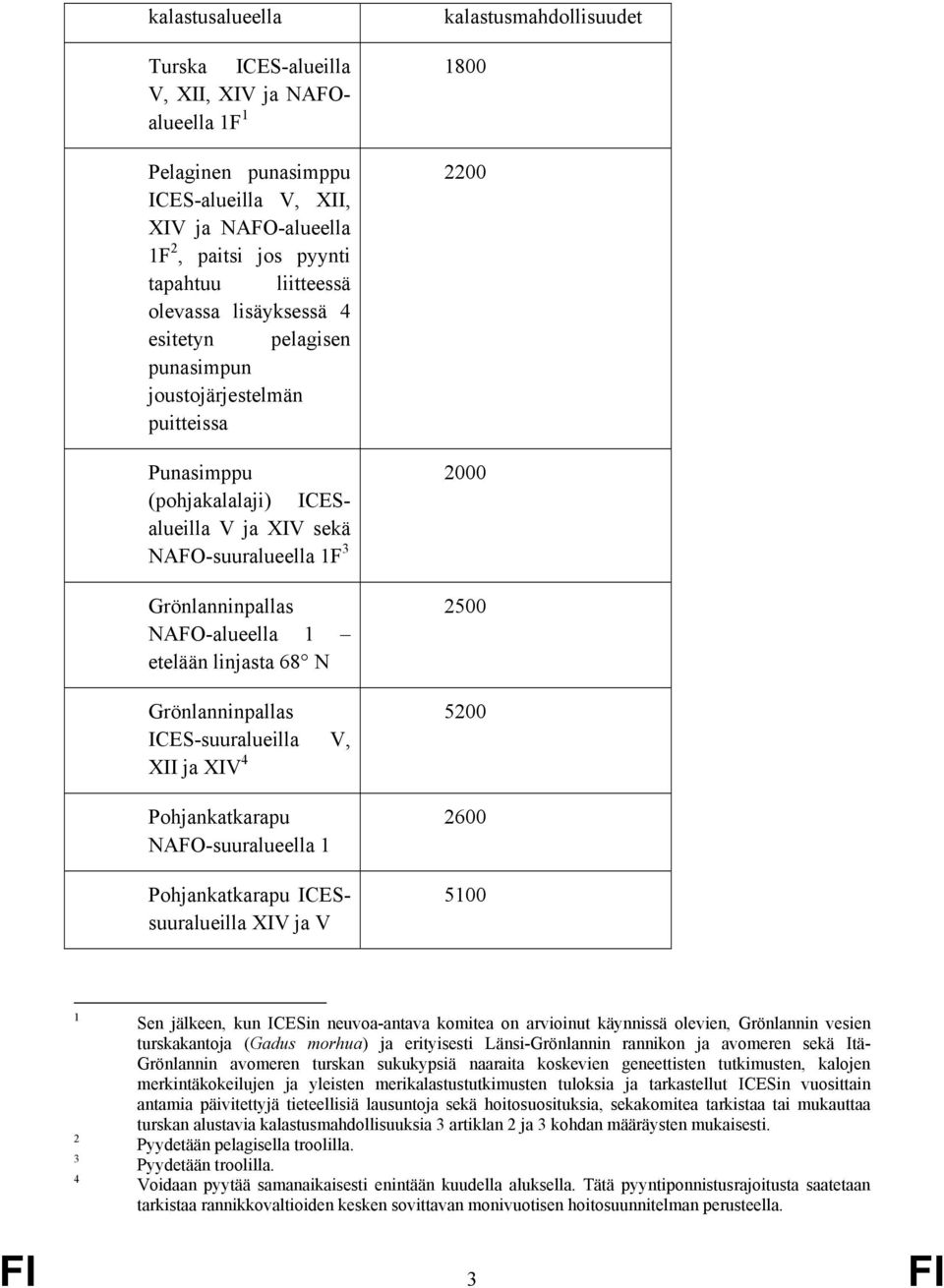 Grönlanninpallas ICES-suuralueilla V, XII ja XIV 4 Pohjankatkarapu NAFO-suuralueella 1 Pohjankatkarapu ICESsuuralueilla XIV ja V kalastusmahdollisuudet 1800 2200 2000 2500 5200 2600 5100 1 2 3 4 Sen