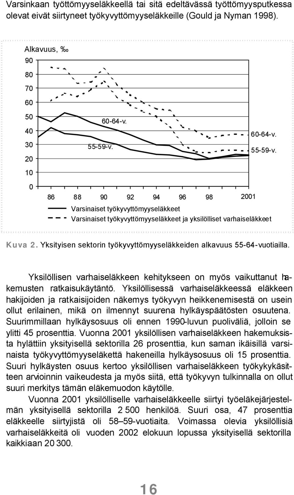 Yksityisen sektorin työkyvyttömyyseläkkeiden alkavuus 55-64-vuotiailla. Yksilöllisen varhaiseläkkeen kehitykseen on myös vaikuttanut hakemusten ratkaisukäytäntö.