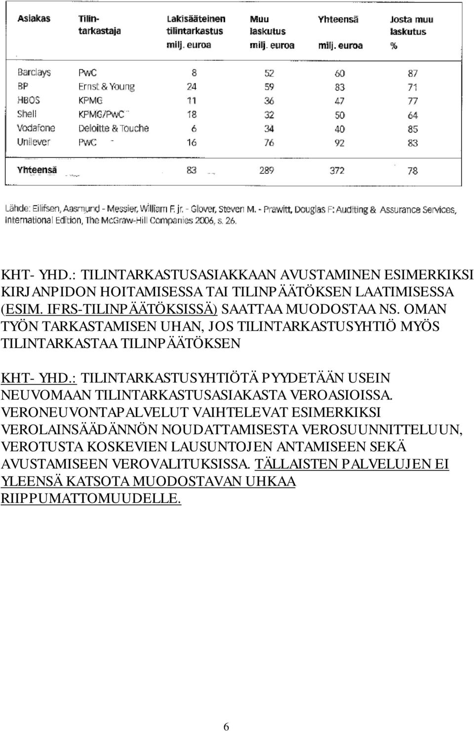 : TILINTARKASTUSYHTIÖTÄ PYYDETÄÄN USEIN NEUVOMAAN TILINTARKASTUSASIAKASTA VEROASIOISSA.