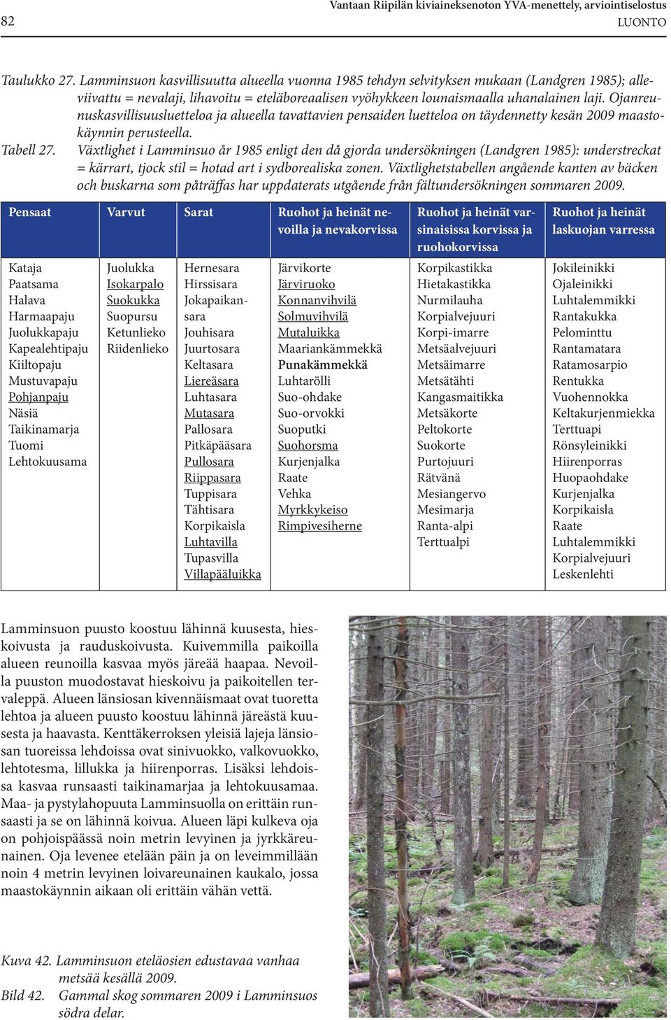 Ojanreunuskasvillisuusluetteloa ja alueella tavattavien pensaiden luetteloa on täydennetty kesän 2009 maastokäynnin perusteella. Tabell 27.