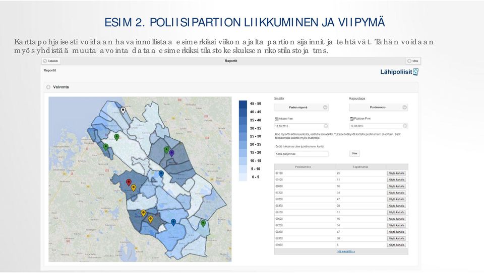 voidaan havainnollistaa esimerkiksi viikon ajalta partion