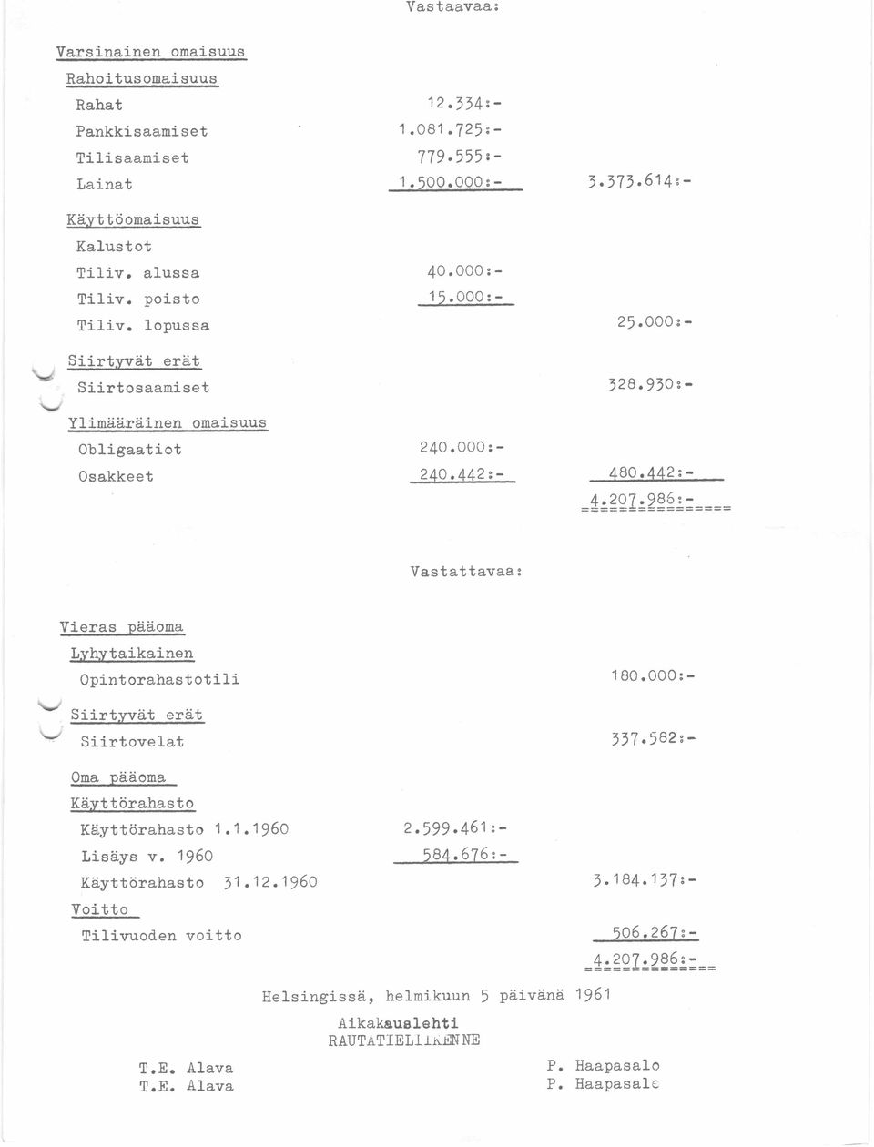 000:- Vastattavaa: Vieras pääoma Lyhytaikainen Opintorahastotili Siirtyvät erät Siirtovelat 240.442:- 480.442:- =4.20J.286:- 180.000:- 337.