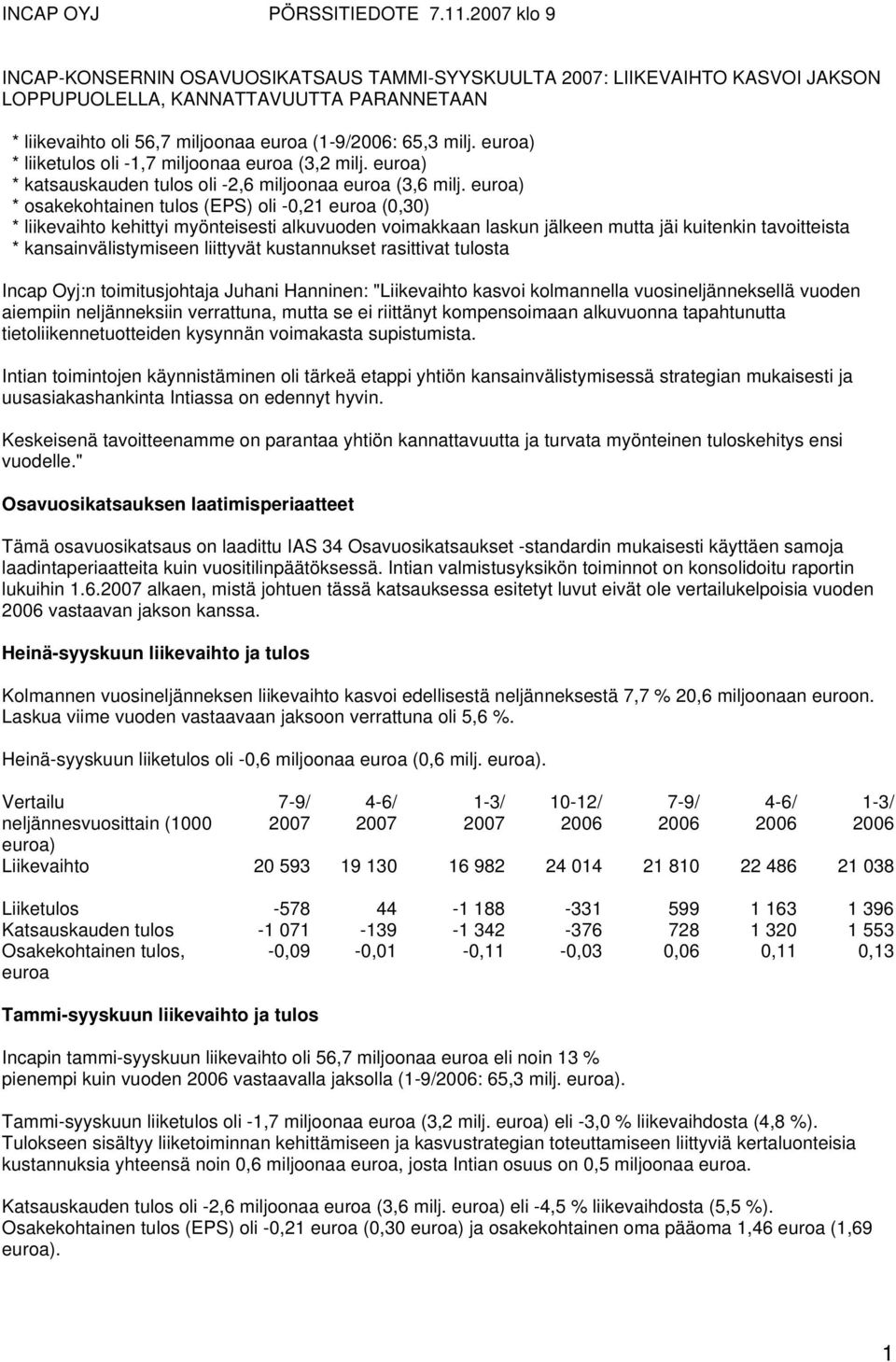 euroa) * liiketulos oli -1,7 miljoonaa euroa (3,2 milj. euroa) * katsauskauden tulos oli -2,6 miljoonaa euroa (3,6 milj.