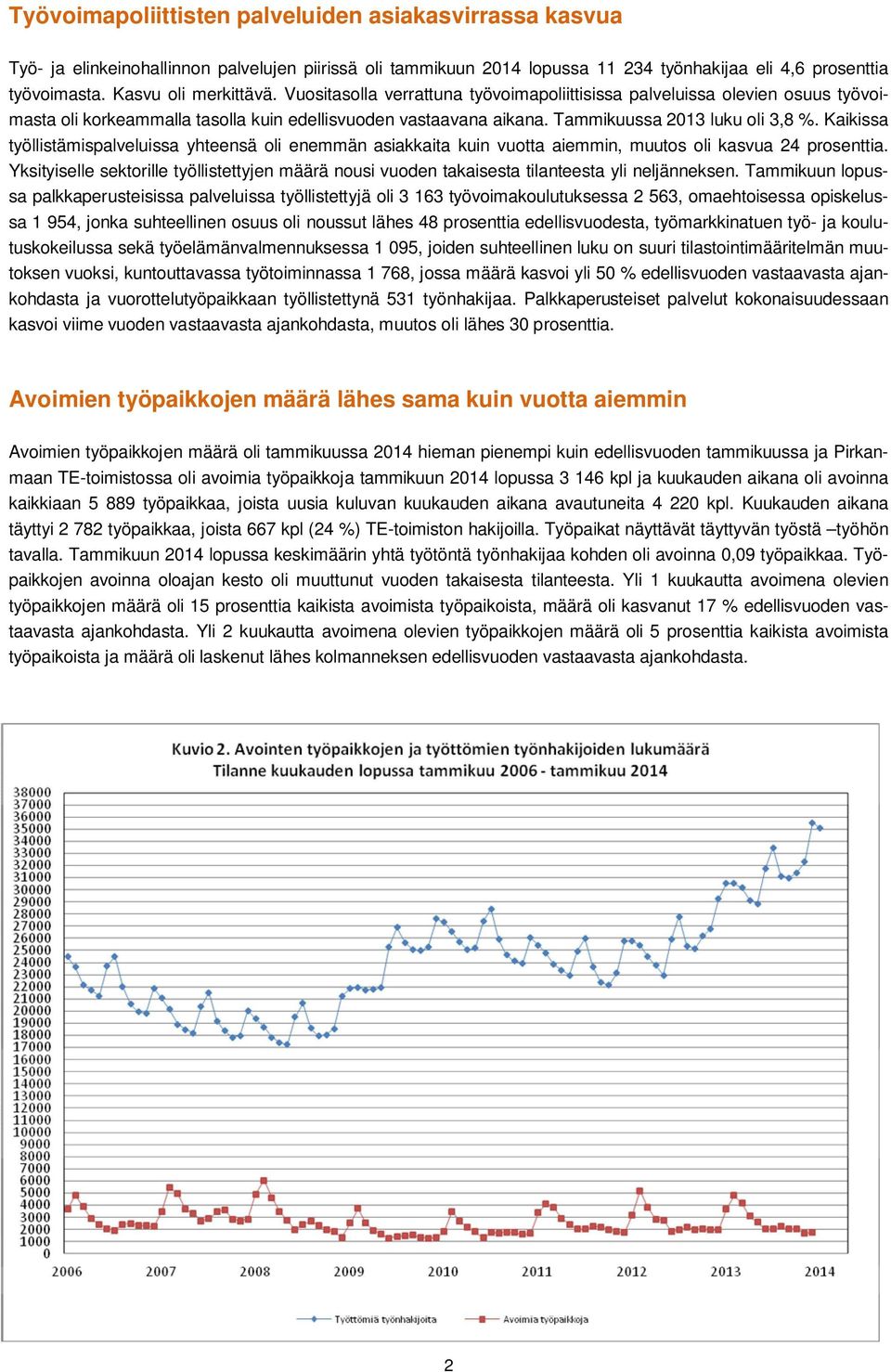 Tammikuussa 2013 luku oli 3,8 %. Kaikissa työllistämispalveluissa yhteensä oli enemmän asiakkaita kuin vuotta aiemmin, muutos oli kasvua 24 prosenttia.