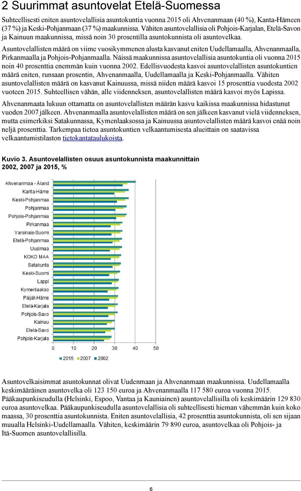 Asuntovelallisten määrä on viime vuosikymmenen alusta kasvanut eniten Uudellamaalla, Ahvenanmaalla, Pirkanmaalla ja Pohjois-Pohjanmaalla.