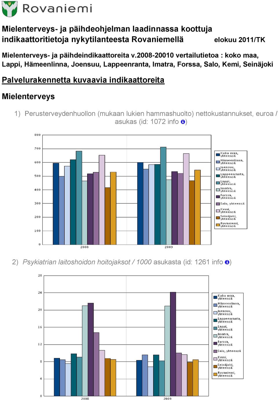 2008 20010 vertailutietoa : koko maa, Lappi, Hämeenlinna, Joensuu, Lappeenranta, Imatra, Forssa, Salo, Kemi, Seinäjoki