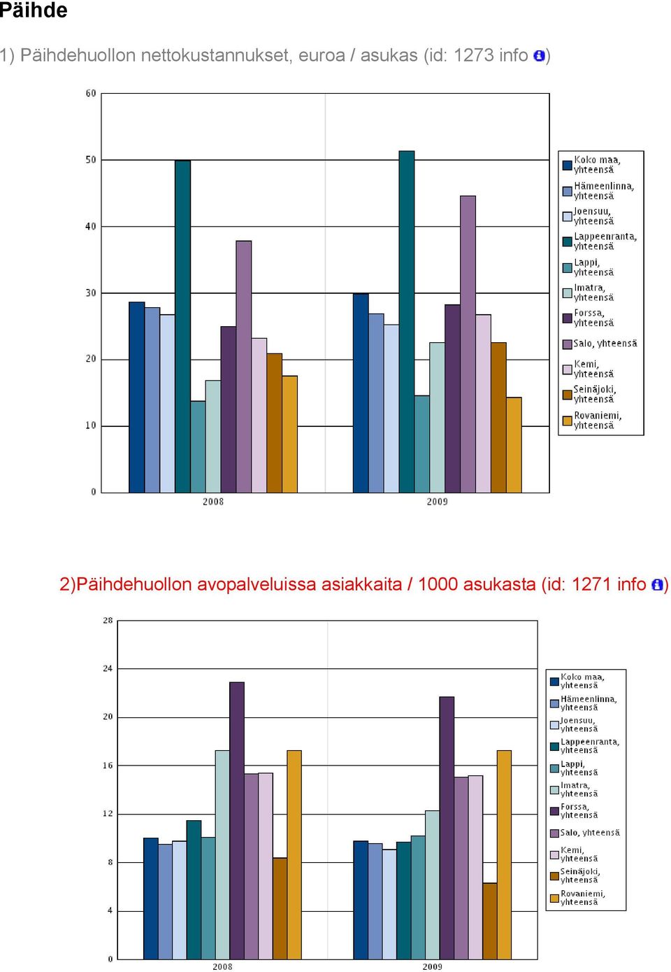 (id: 1273 info ) 2)Päihdehuollon