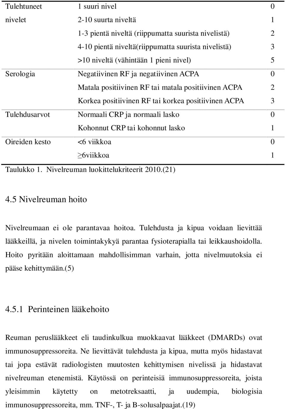 normaali lasko 0 Kohonnut CRP tai kohonnut lasko 1 Oireiden kesto <6 viikkoa 0 6viikkoa 1 Taulukko 1. Nivelreuman luokittelukriteerit 2010.(21) 4.