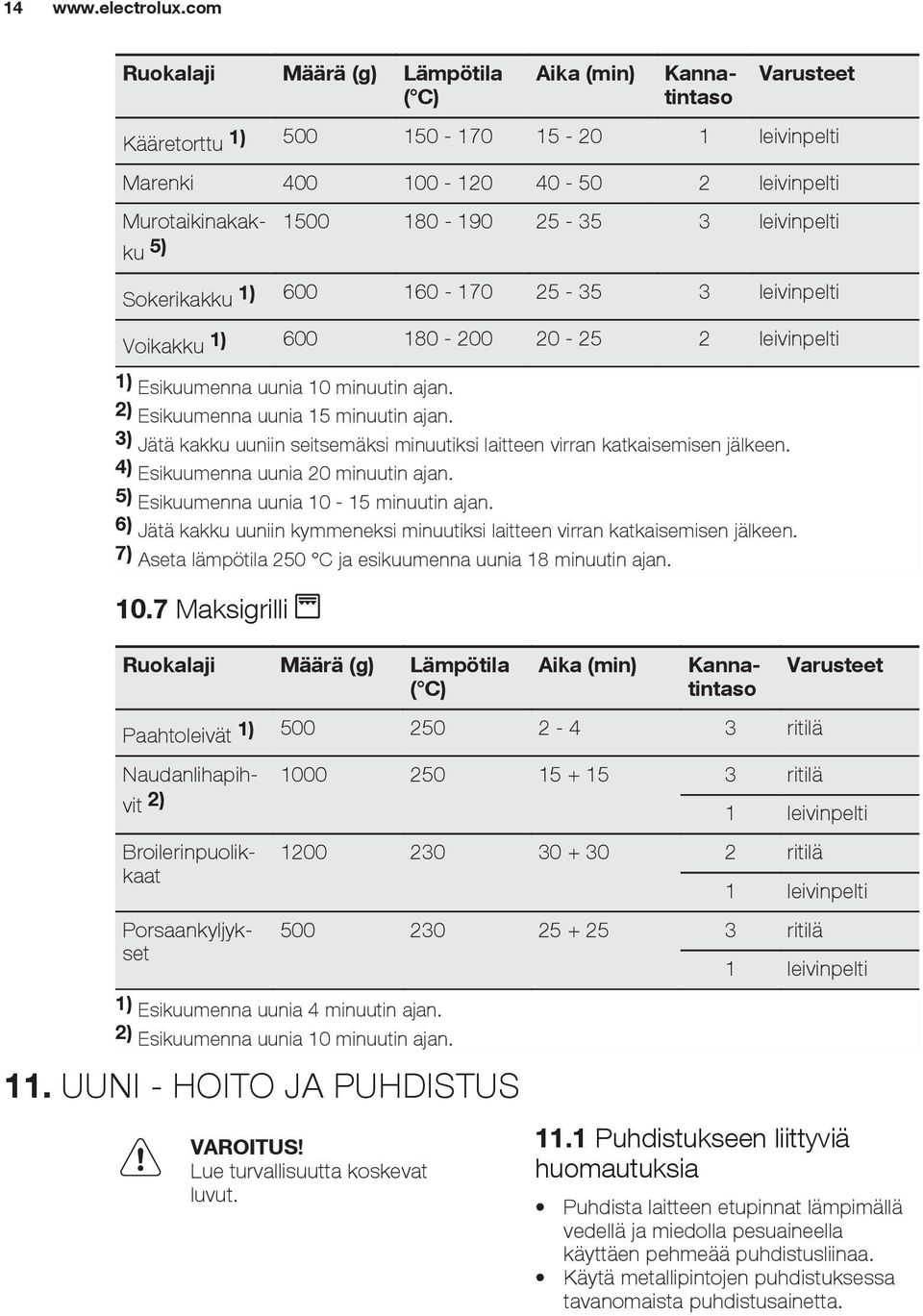 3) Jätä kakku uuniin seitsemäksi minuutiksi laitteen virran katkaisemisen jälkeen. 4) Esikuumenna uunia 20 minuutin ajan. 5) Esikuumenna uunia 10-15 minuutin ajan.