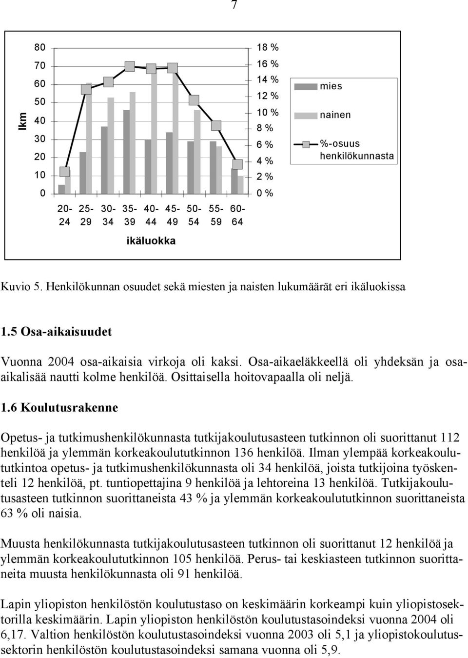 Osa-aikaeläkkeellä oli yhdeksän ja osaaikalisää nautti kolme henkilöä. Osittaisella hoitovapaalla oli neljä. 1.