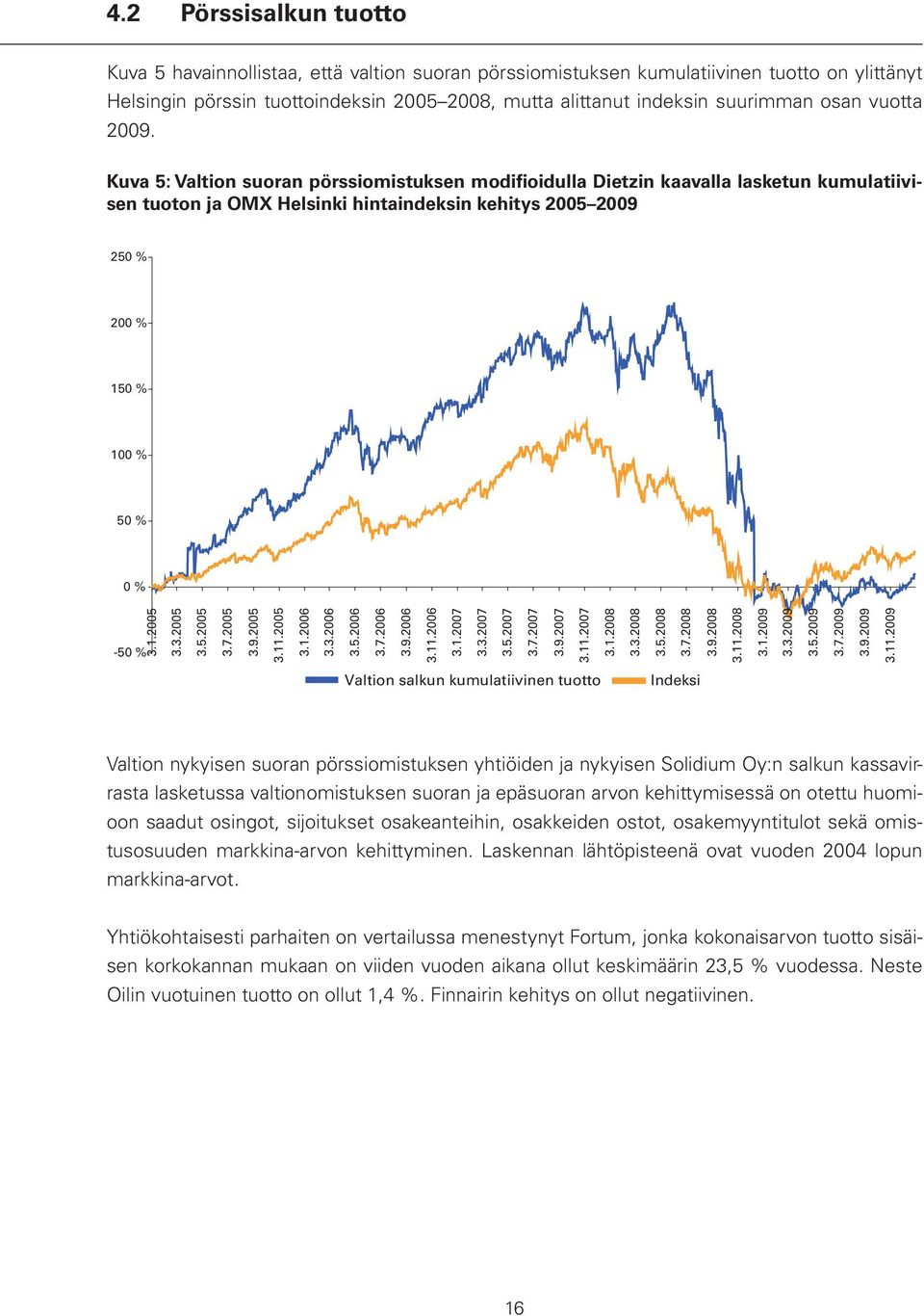 Kuva 5: Valtion suoran pörssiomistuksen modifioidulla Dietzin kaavalla lasketun kumulatiivisen tuoton ja OMX Helsinki hintaindeksin kehitys 2005 2009 250 % 200 % 150 % 100 % 50 % 0 % -50 % 3.1.2005 3.