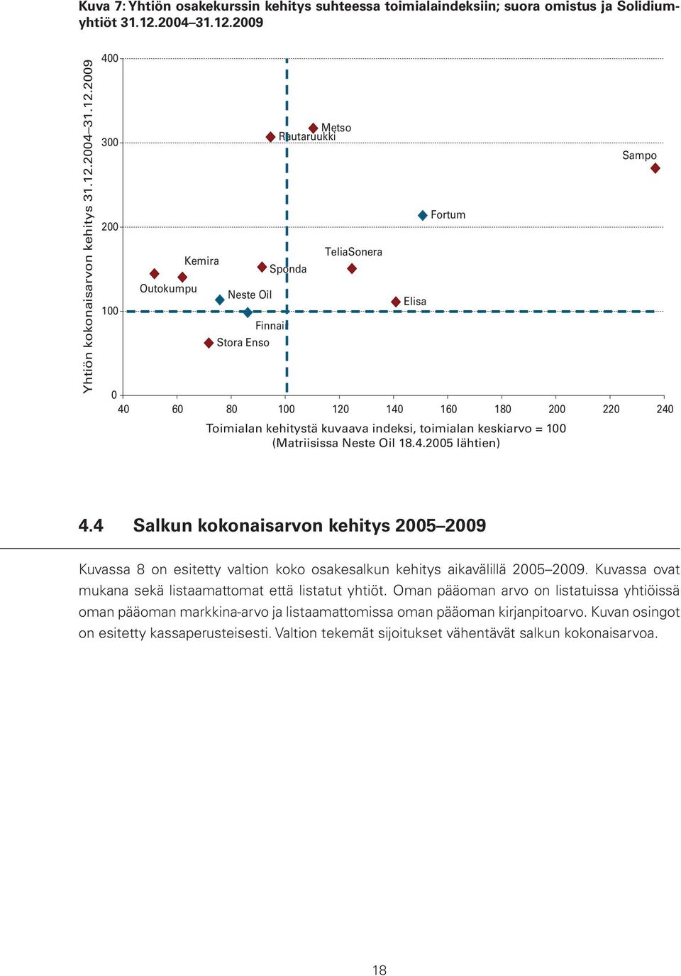 2009 Yhtiön kokonaisarvon kehitys 31.12.