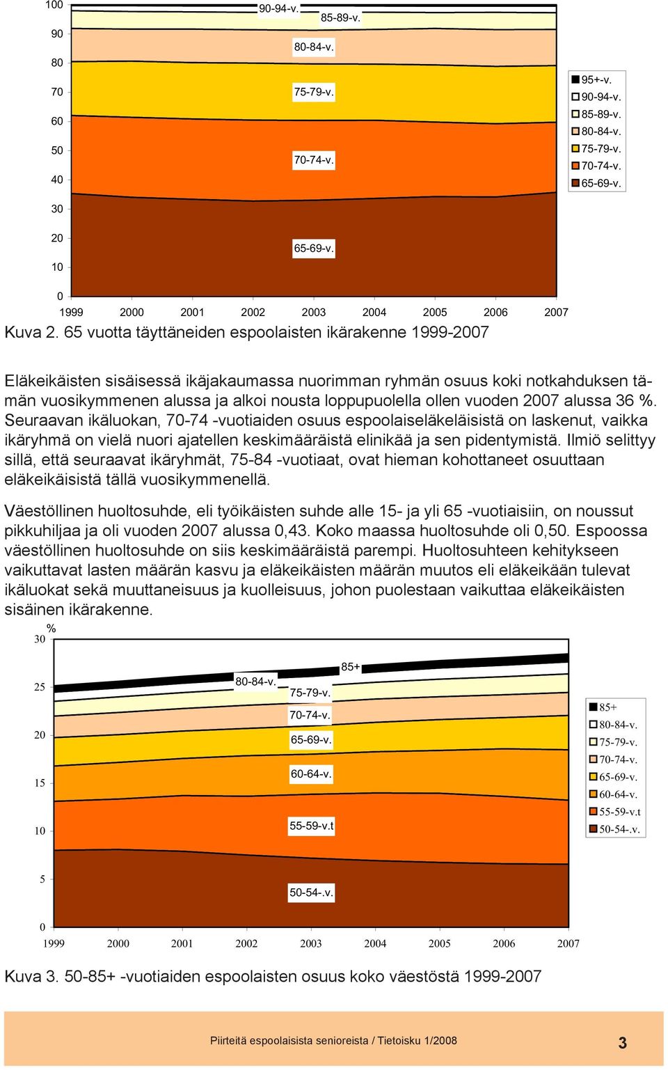 vuoden 2007 alussa 36 %. Seuraavan ikäluokan, 70-74 -vuotiaiden osuus espoolaiseläkeläisistä on laskenut, vaikka ikäryhmä on vielä nuori ajatellen keskimääräistä elinikää ja sen pidentymistä.