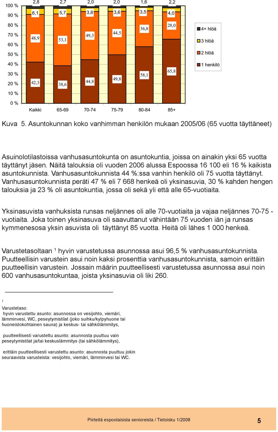 Asuntokunnan koko vanhimman henkilön mukaan 2005/06 (65 vuotta täyttäneet) Asuinolotilastoissa vanhusasuntokunta on asuntokuntia, joissa on ainakin yksi 65 vuotta täyttänyt jäsen.