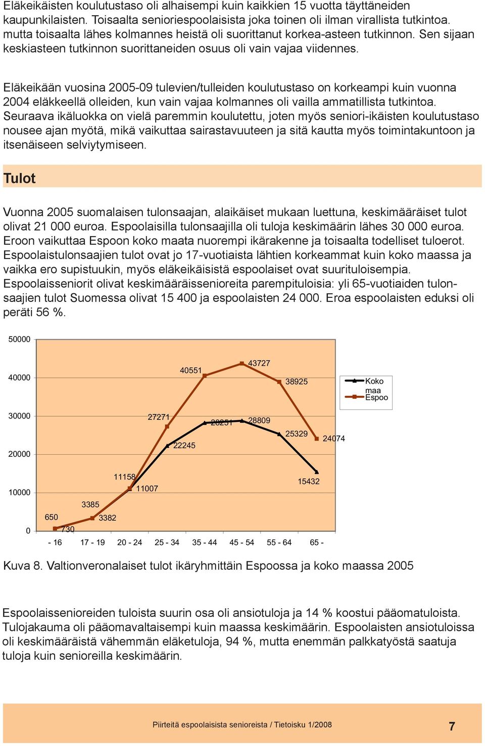 Eläkeikään vuosina 2005-09 tulevien/tulleiden koulutustaso on korkeampi kuin vuonna 2004 eläkkeellä olleiden, kun vain vajaa kolmannes oli vailla ammatillista tutkintoa.