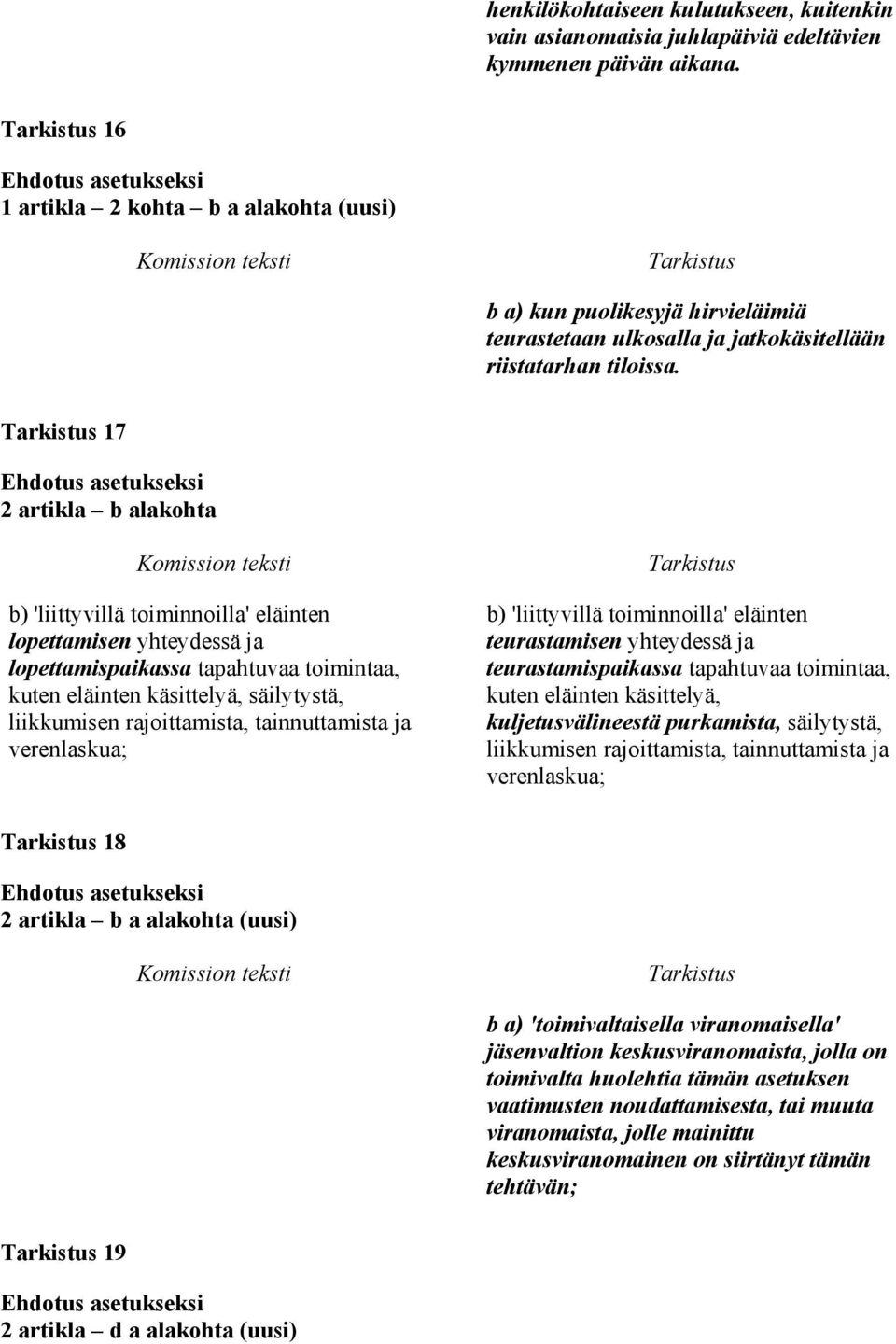 17 2 artikla b alakohta b) 'liittyvillä toiminnoilla' eläinten lopettamisen yhteydessä ja lopettamispaikassa tapahtuvaa toimintaa, kuten eläinten käsittelyä, säilytystä, liikkumisen rajoittamista,