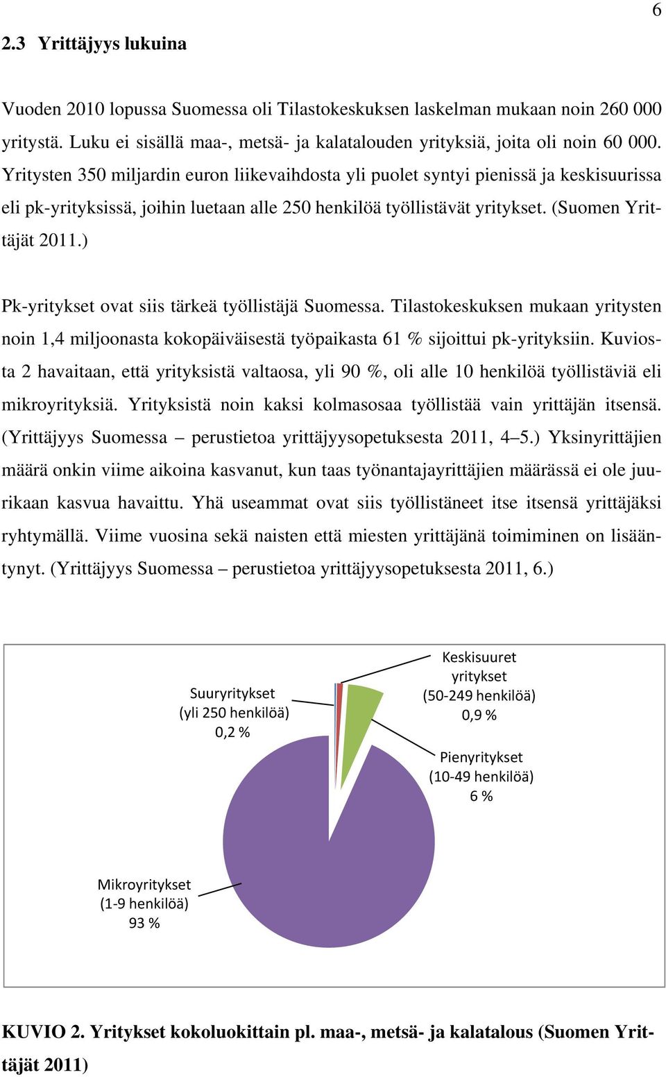 ) Pk-yritykset ovat siis tärkeä työllistäjä Suomessa. Tilastokeskuksen mukaan yritysten noin 1,4 miljoonasta kokopäiväisestä työpaikasta 61 % sijoittui pk-yrityksiin.